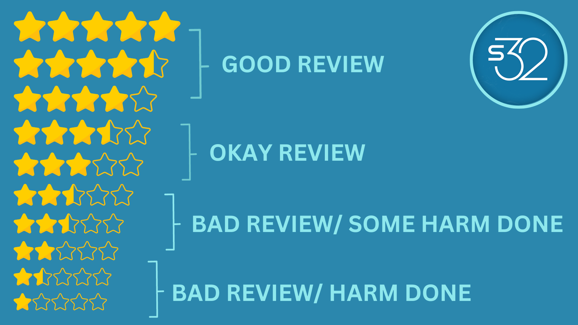 Star Rating for Google reviews